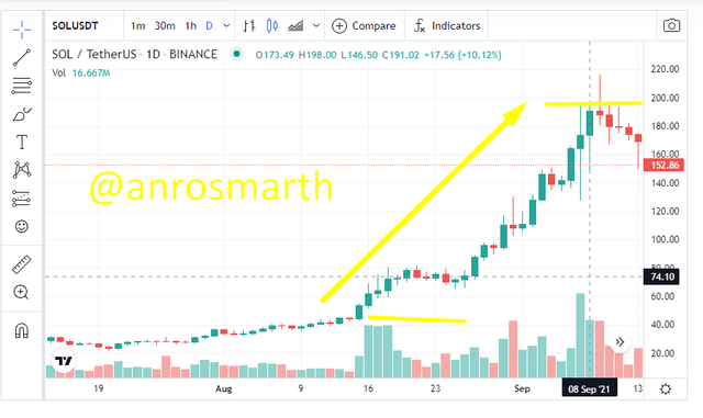 solana altcoin.png