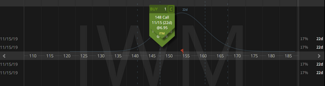 05. Closing IWM Straddle - profit 12 cents - 24.10.2019 copy.png