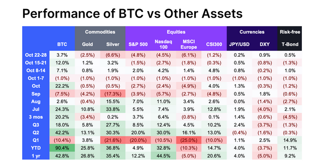 Bitcoin-vs-Traditional-Assets-Who-Is-Ahead-Mid-Pandemic-CoinMarketCap.png