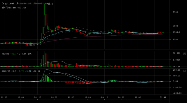 bitfinex-btcusd-Oct-16-2018-22-28-20.png