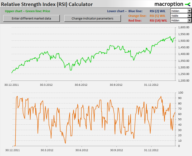 rsi-5-period.png