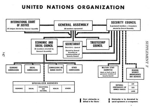 Orig_Org_Chart_1946_60.jpg