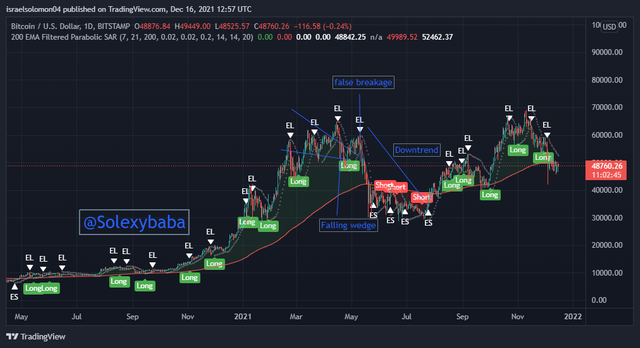 BTCUSD_2021-12-16_14-57-15.png