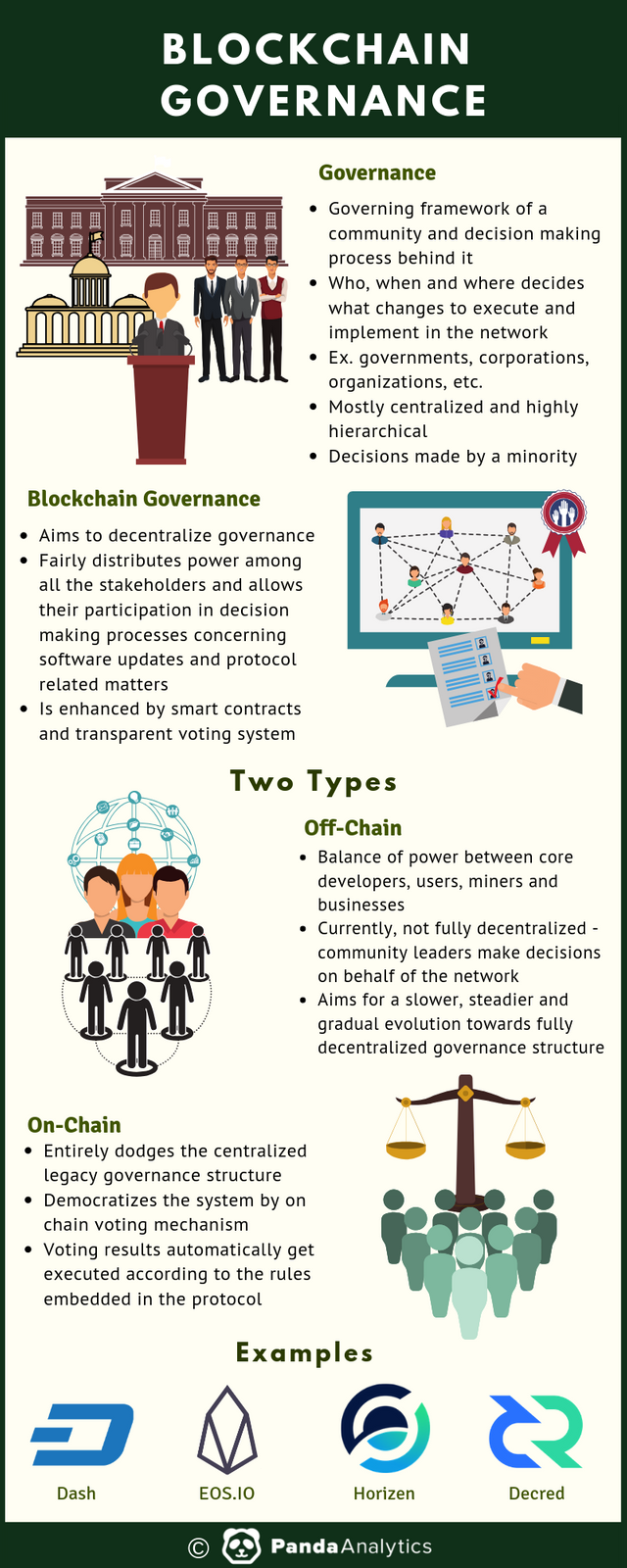 Blockchain Governance.png