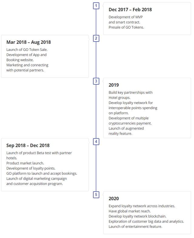 Goeureka Roadmap.png