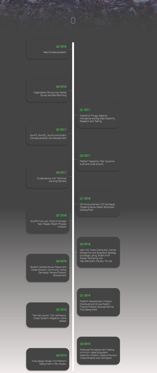 Screenshot_2018-11-11 Swachhcoin Roadmap.png