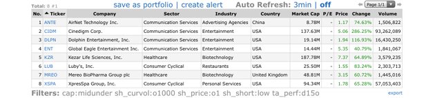 Top-Gainers_2020.06.04.jpg