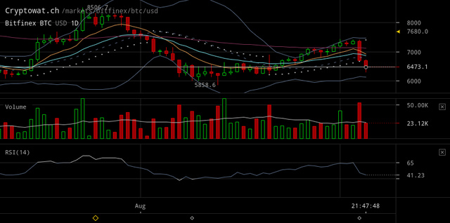 bitfinex-btcusd-Sep-05-2018-23-12-12.png