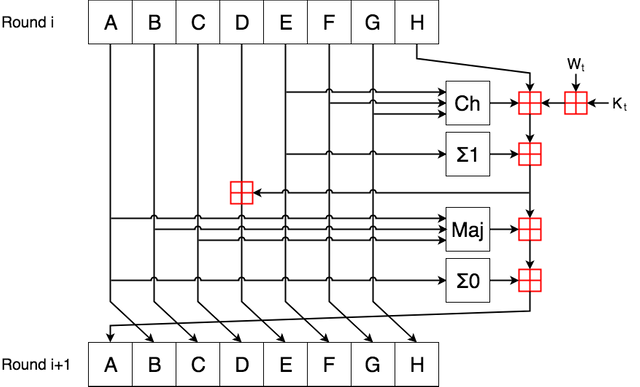 Diagrama del SHA_256.png