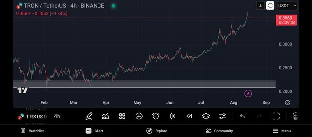 Screenshot_2025-08-14-22-20-58-173_com.tradingview.tradingviewapp.jpg