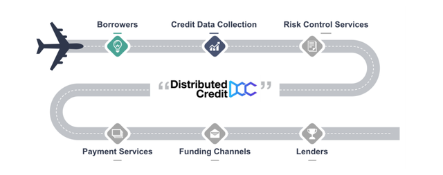 DISTRIBUTED CREDIT CHAIN .png