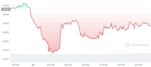 TRX_1D_graph_coinmarketcap (4).jpg