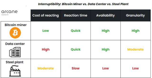 Repurposing Bitcoin mining heat can solve global energy crisis_ Arcane - Brave 04-09-2022 18_51_44.png