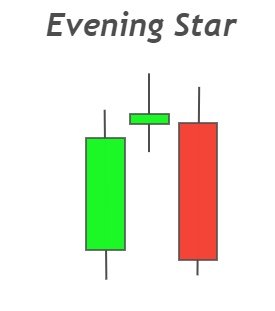 evening-star-candlestick-pattern.jpg