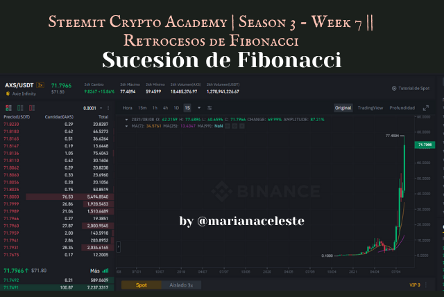 Steemit Crypto Academy  Season 3 - Week 7  Retrocesos de Fibonacci (15).png