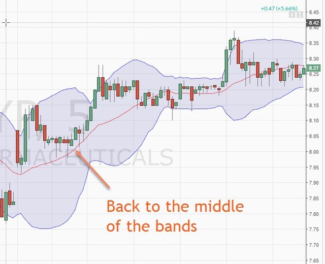 10top-6-chien-luoc-trading-bollinger-bands.jpg