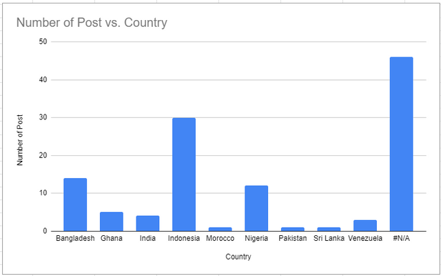 STEEM-FOR-BETTERLIFE-Google-Sheets (1).png