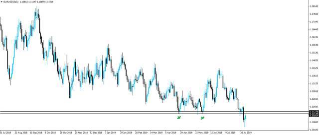 190802-eurusd-d1.png