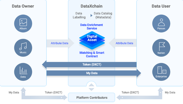 DataXChain2.png
