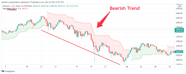 ETHUSD_2021-12-30_06-57-59.png