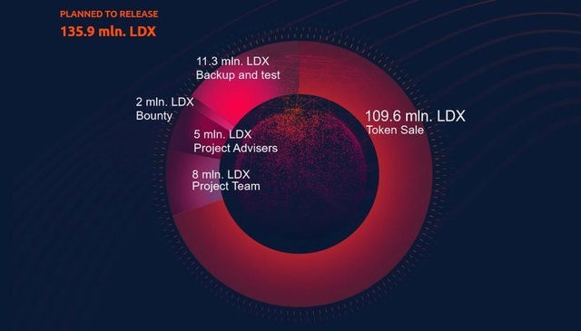 cr leadrex token distribution.JPG