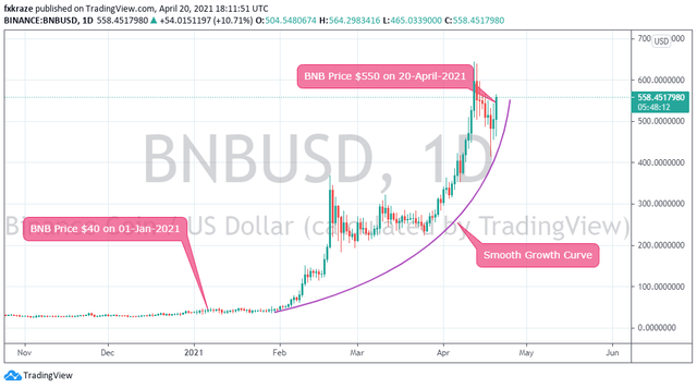 BNB price.png