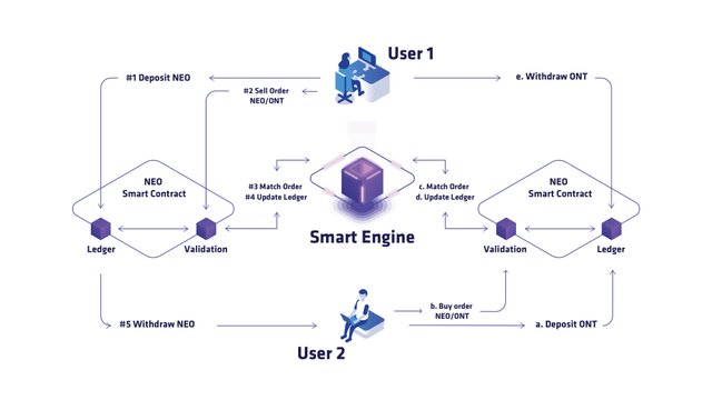 Cross Chain Settlement Diagram.jpg