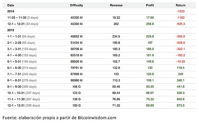 Hablemos-sobre-Bitcoin-por-David-López-640B.jpg