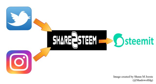 share2steem.jpg