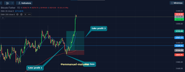 buy trade resulting chart.png