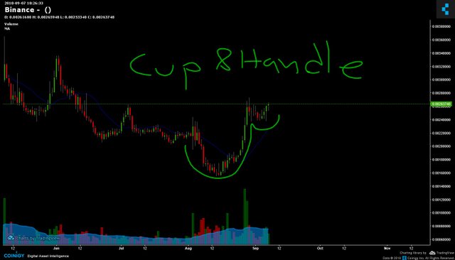 cup handle iota eth.jpg