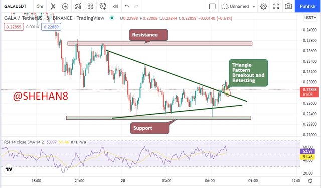 1 trying to retest Triangle pattern.jpg