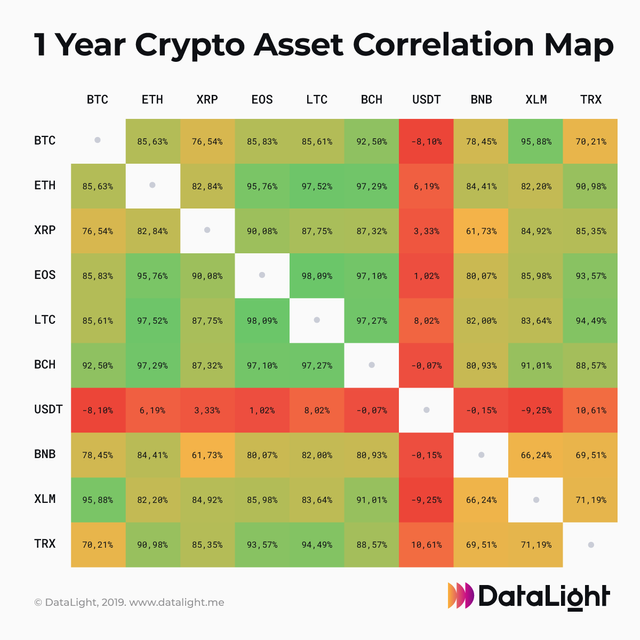 1 Year Crypto Asset Correlation Map.png