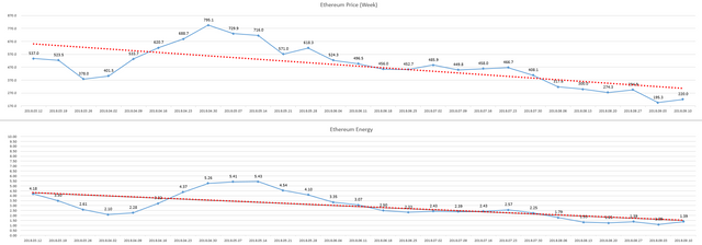2018-09-17_week_ETH_Energy.PNG