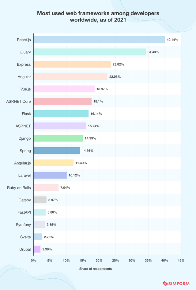 Web-frameworks-statistics.png