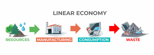 linear-economy-graphic-768x276.png