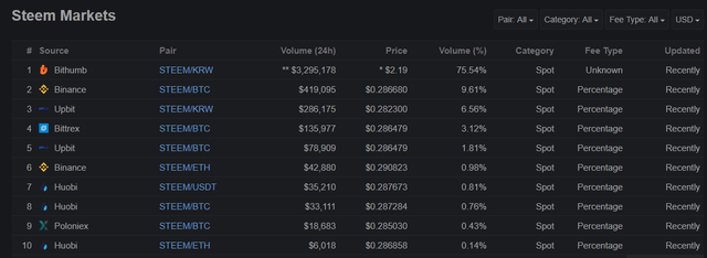 steem volume dec 20, 2018.png