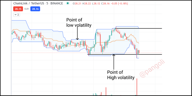 Dunchian volatility illustration.png