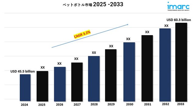 PET Bottle Market new 2025.jpg