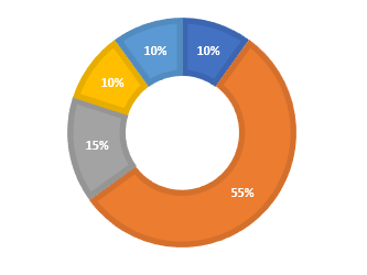 pie-chart2.png