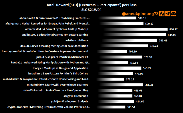 SLCs21w04-Stats-dg06.png