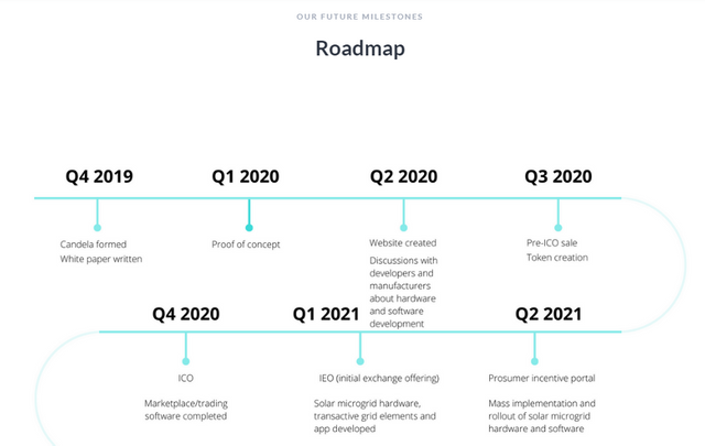 candela roadmap.PNG