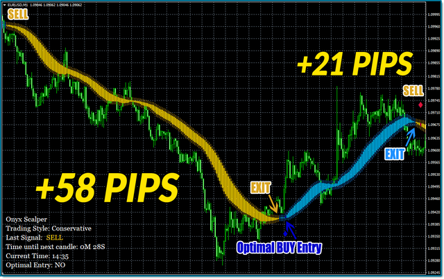 forex scalper review_58 pips.png