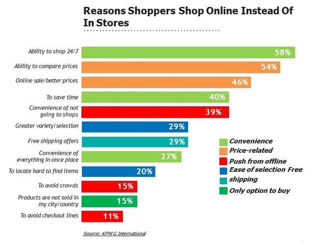 Reasons Shoppers Shop Online.jpg