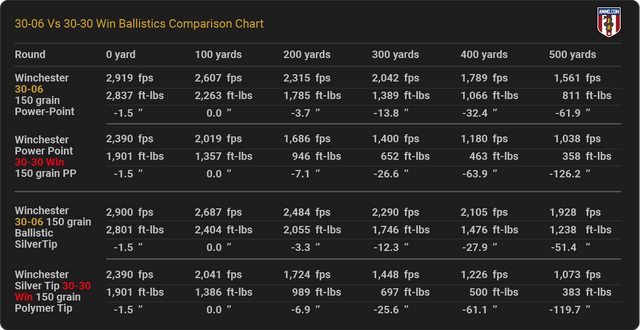 30-06-vs-30-30-ballistics-comparison.png