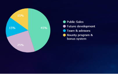 payperblock distribution main.PNG