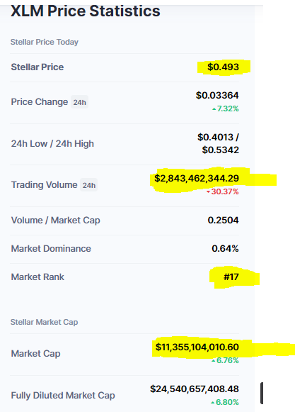 xlm price stats new.PNG