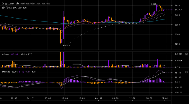 bitfinex-btcusd-Nov-01-2018-24-33-1.png