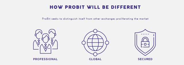 Probit-Exchange.png
