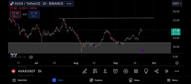 Screenshot_2024-09-21-22-18-46-356_com.tradingview.tradingviewapp.jpg